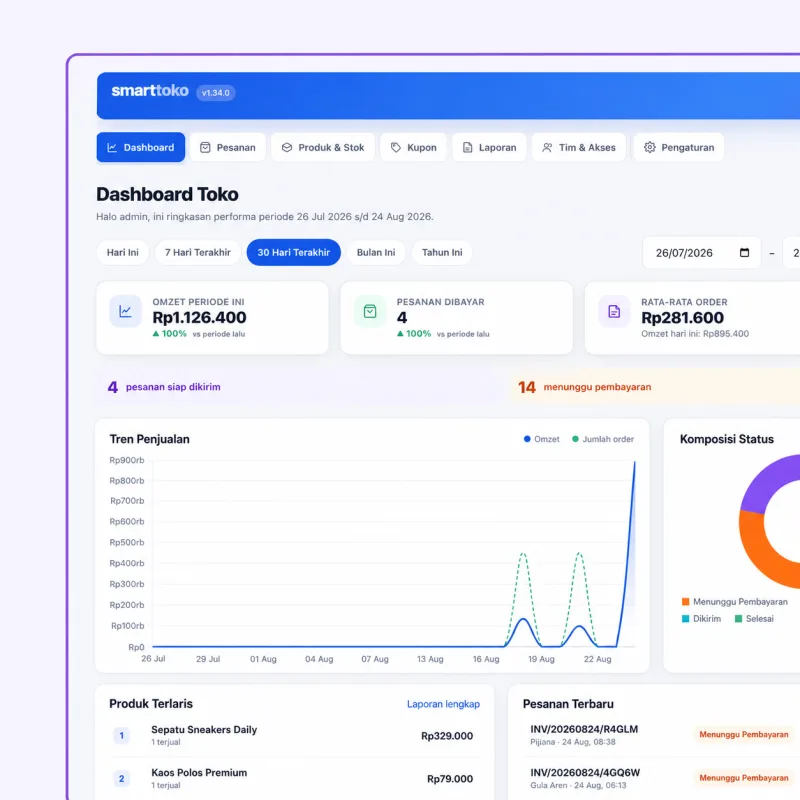 Panel admin SmartToko: omzet, pesanan, grafik tren penjualan, dan produk terlaris. Data pada gambar adalah data demo.